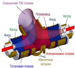 L-подібний фільтр